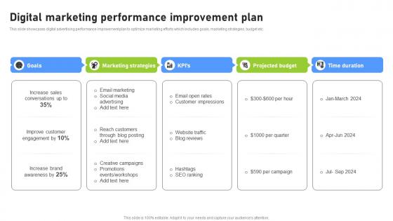 Digital Marketing Performance Improvement Effective Benchmarking Process For Marketing CRP DK SS