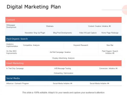 Digital marketing plan analytics implementation ppt powerpoint presentation gallery introduction