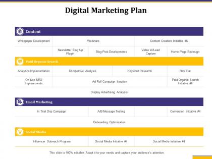 Digital marketing plan display advertising analysis ppt presentation tips