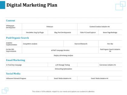 Digital marketing plan email marketing ppt powerpoint presentation styles deck
