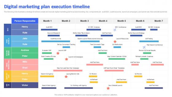 Digital Marketing Plan Execution Timeline