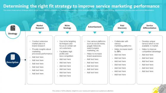 Digital Marketing Plan For Service Determining The Right Fit Strategy To Improve Service Marketing