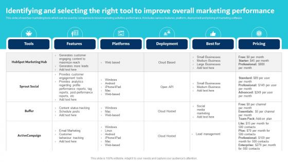 Digital Marketing Plan For Service Identifying And Selecting The Right Tool To Improve Overall Marketing