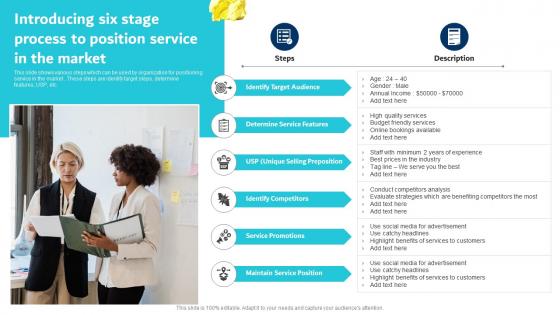 Digital Marketing Plan For Service Introducing Six Stage Process To Position Service In The Market