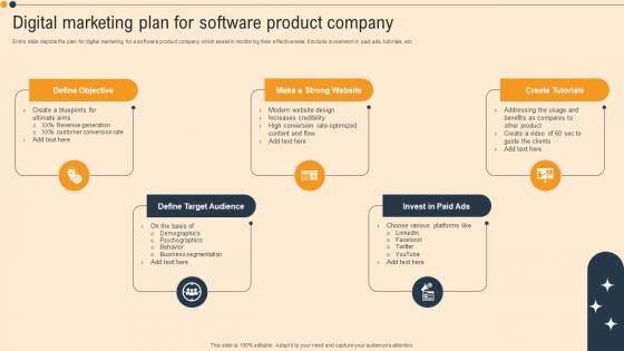 Digital Marketing Plan For Software Product Company