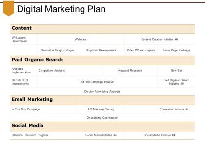 Digital marketing plan powerpoint shapes