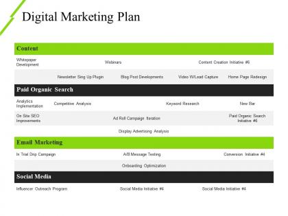 Digital marketing plan powerpoint slide themes