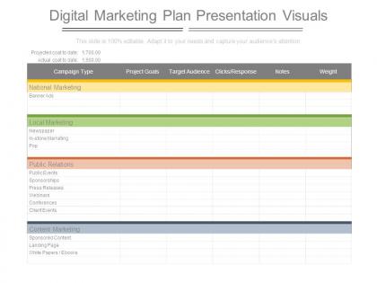 Digital marketing plan presentation visuals