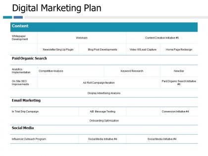 Digital marketing plan social media ppt portfolio slide portrait