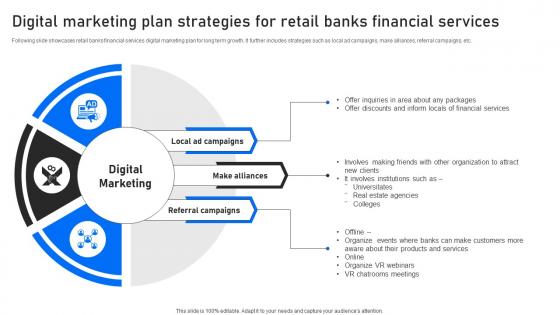 Digital Marketing Plan Strategies For Retail Banks Financial Services