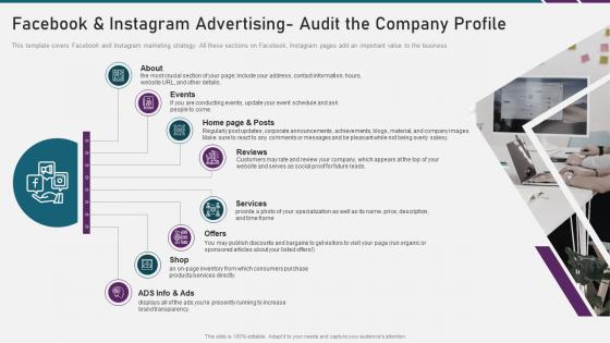 Digital marketing playbook facebook and instagram advertising audit the company