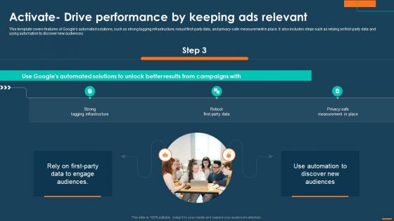 Digital Marketing Playbook For Driving Privacy Activate Drive Performance By Keeping Ads Relevant