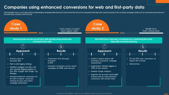 Digital Marketing Playbook For Driving Privacy Companies Using Enhanced Conversions For Web