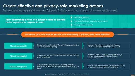 Digital Marketing Playbook For Driving Privacy Create Effective And Privacy Safe Marketing Actions