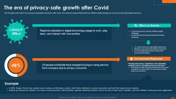 Digital Marketing Playbook For Driving Privacy The Era Of Privacy Safe Growth After Covid