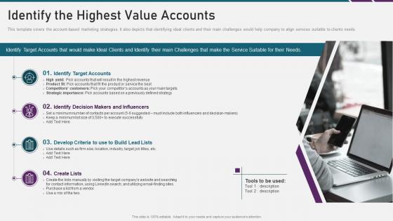 Digital marketing playbook identify the highest value accounts