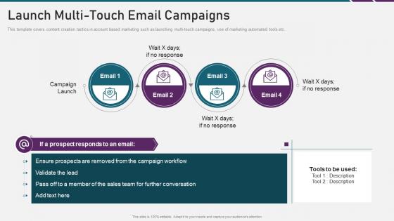Digital marketing playbook launch multi touch email campaigns