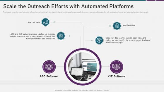 Digital marketing playbook scale the outreach efforts with automated platforms