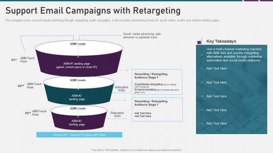 Digital marketing playbook support email campaigns with retargeting