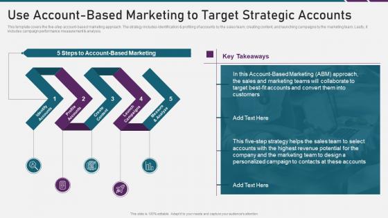 Digital marketing playbook use account based marketing to target strategic accounts