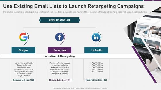 Digital marketing playbook use existing email lists to launch retargeting campaigns