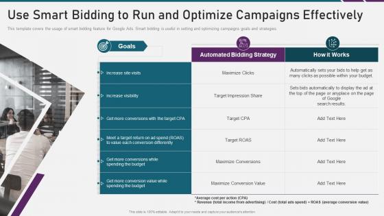 Digital marketing playbook use smart bidding to run and optimize campaigns