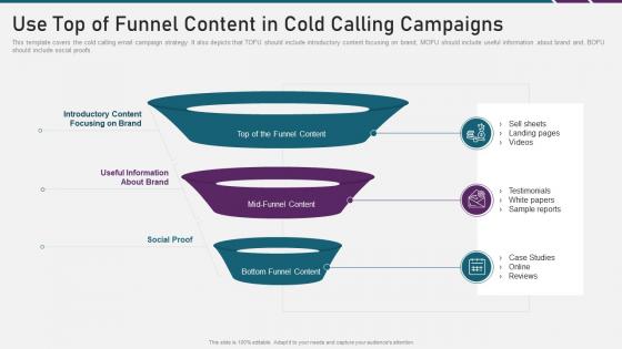 Digital marketing playbook use top of funnel content in cold calling campaigns