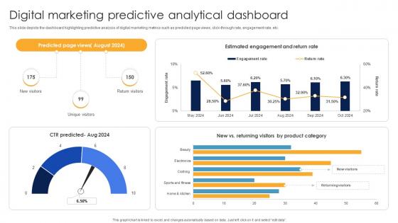 Digital Marketing Predictive Analytical Dashboard