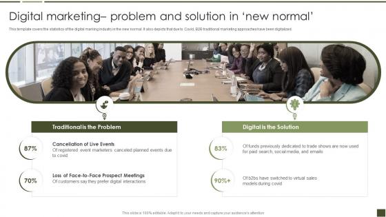 Digital Marketing Problem And Solution In New Normal B2B Digital Marketing Playbook