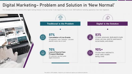 Digital marketing problem and solution in new normal ppt slides icons