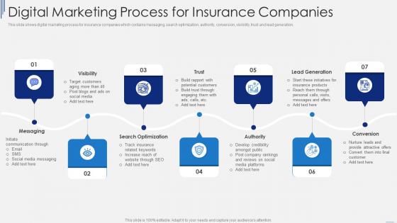 Digital Marketing Process For Insurance Companies