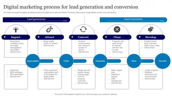 Digital Marketing Process For Lead Generation And Conversion