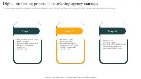 Digital Marketing Process For Marketing Agency Startups