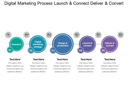 Digital marketing process launch and connect deliver and convert