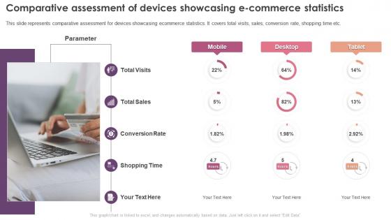 Digital Marketing Program Comparative Assessment Of Devices Showcasing E Commerce Statistics