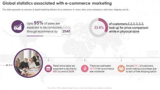 Digital Marketing Program Global Statistics Associated With E Commerce Marketing