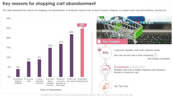 Digital Marketing Program Key Reasons For Shopping Cart Abandonment