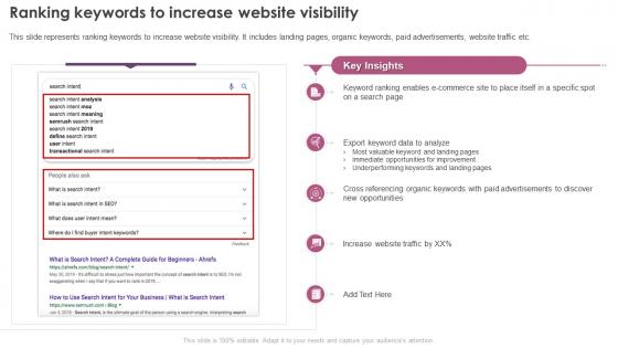 Digital Marketing Program Ranking Keywords To Increase Website Visibility