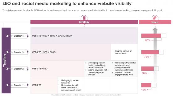 Digital Marketing Program SEO And Social Media Marketing To Enhance Website Visibility