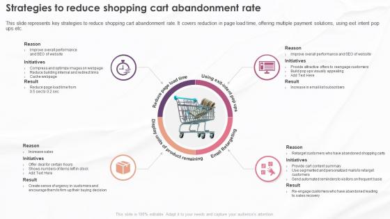 Digital Marketing Program Strategies To Reduce Shopping Cart Abandonment Rate
