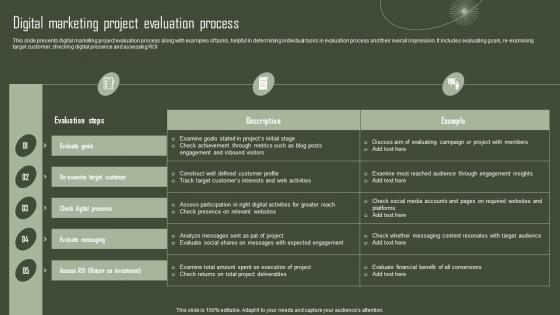 Digital Marketing Project Evaluation Process