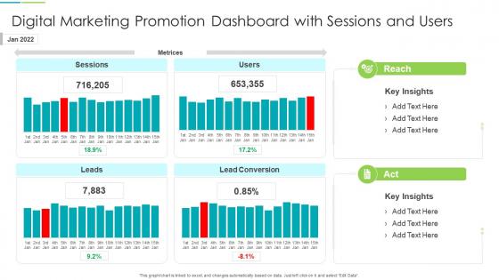 Digital Marketing Promotion Dashboard With Sessions And Users