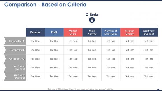 Digital marketing report comparison based on criteria ppt themes