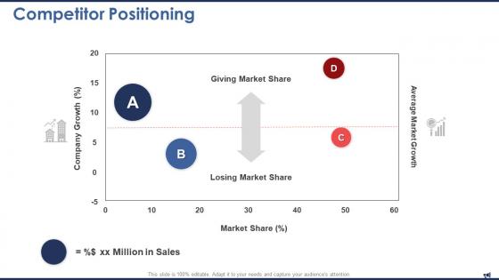 Digital marketing report competitor positioning ppt pictures