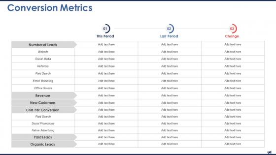 Digital marketing report conversion metrics ppt diagrams