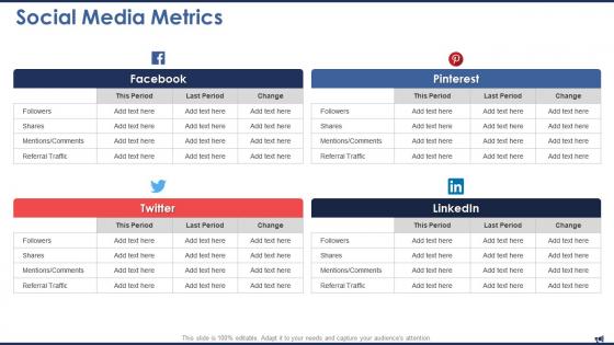 Digital marketing report social media metrics ppt guidelines