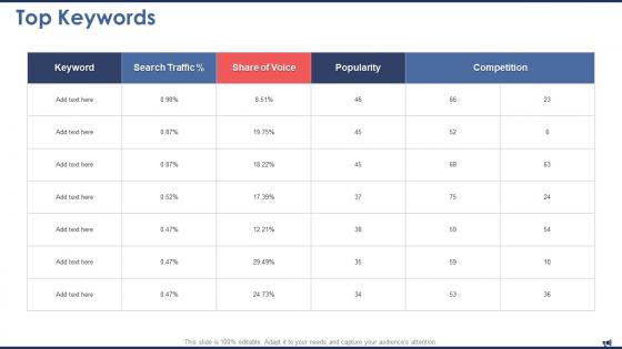 Digital marketing report top keywords ppt slides