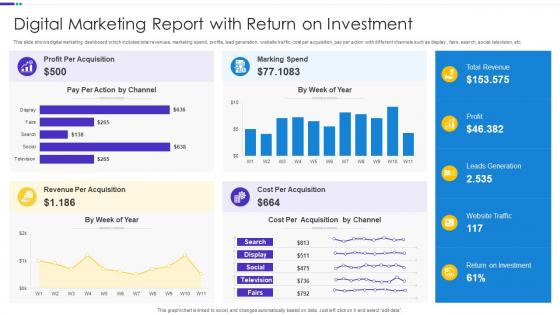 Digital Marketing Report With Return On Investment