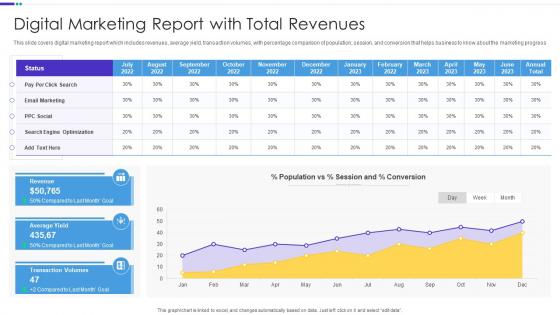 Digital Marketing Report With Total Revenues