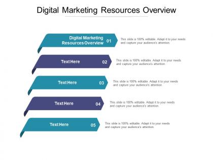 Digital marketing resources overview ppt powerpoint presentation ideas icons cpb